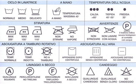 Come leggere le etichette dei vestiti  