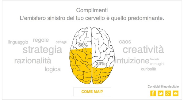 Come scoprire quale emisfero del cervello si utilizza di più  